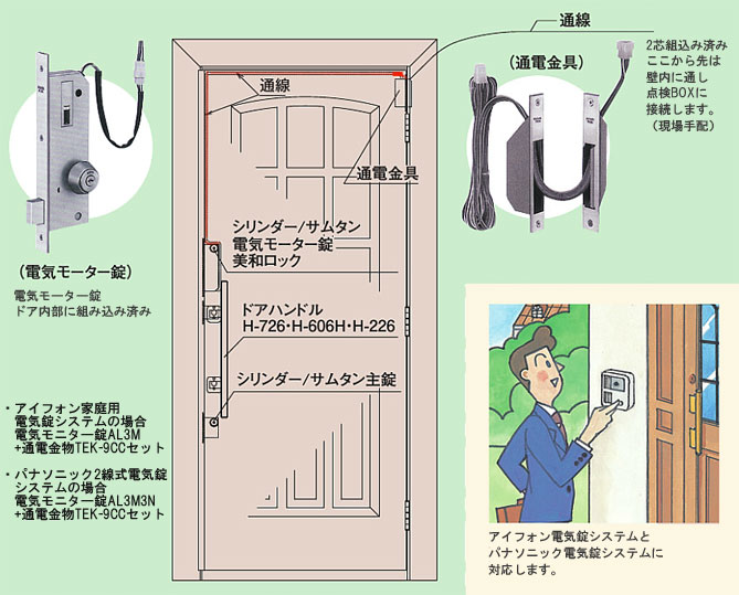 電気錠のしくみ