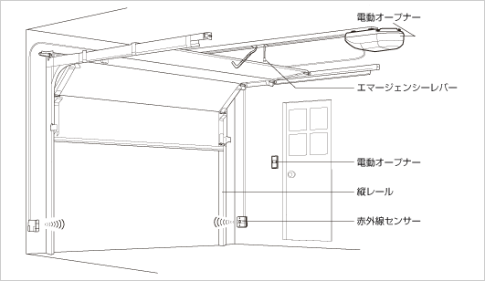 メタルフラットガレージドアの構成図