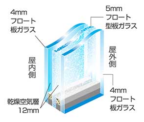 GA玄関ドア 3層ガラス
