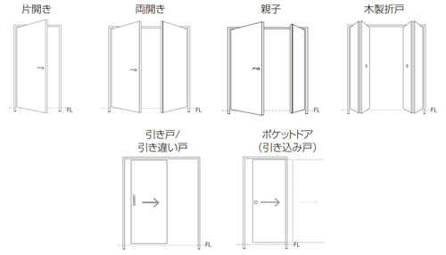 プレセット時のドアの種類