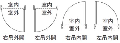 吊元のイラスト